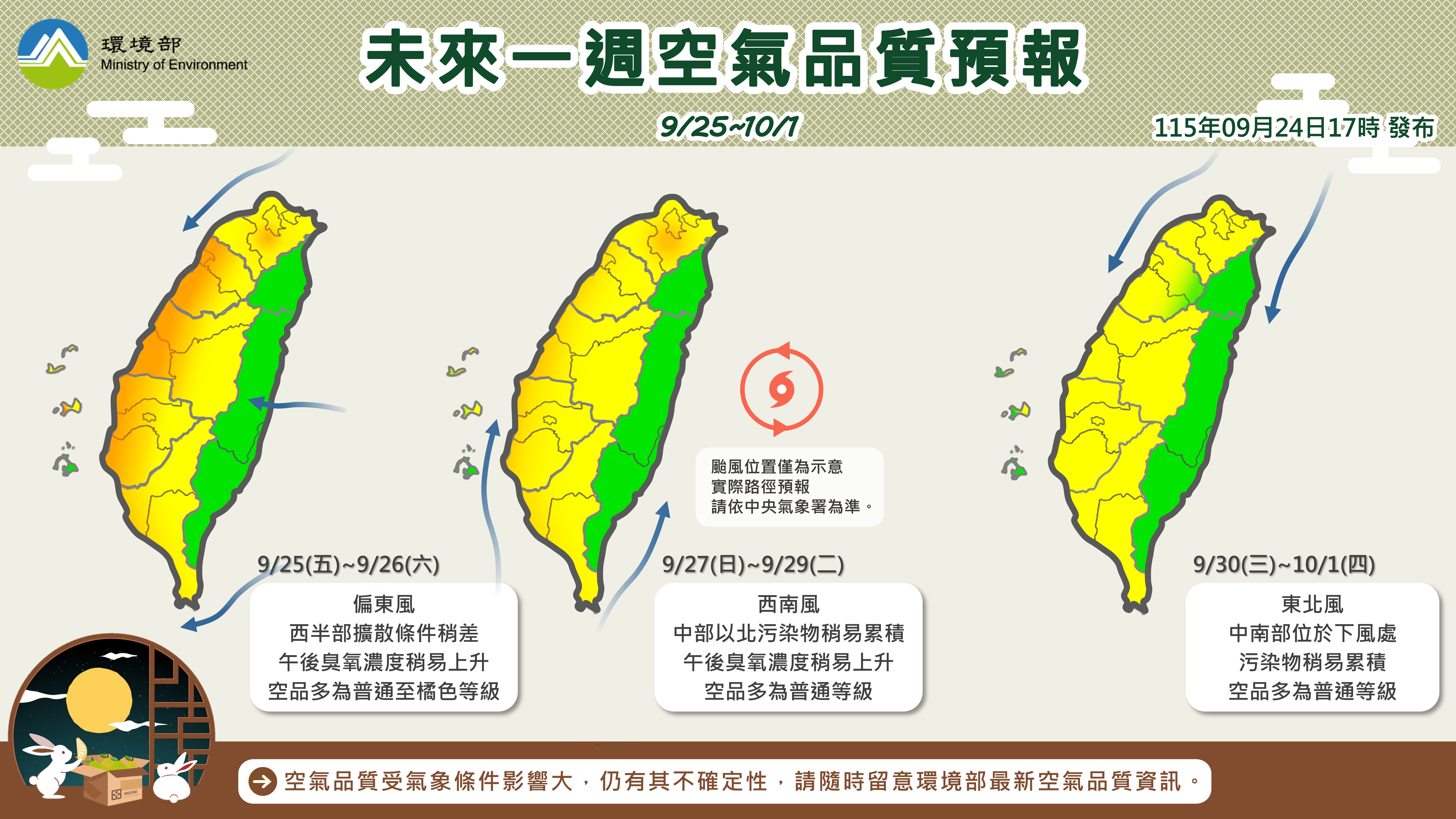 115年9月25日至10月1日空氣品質預報